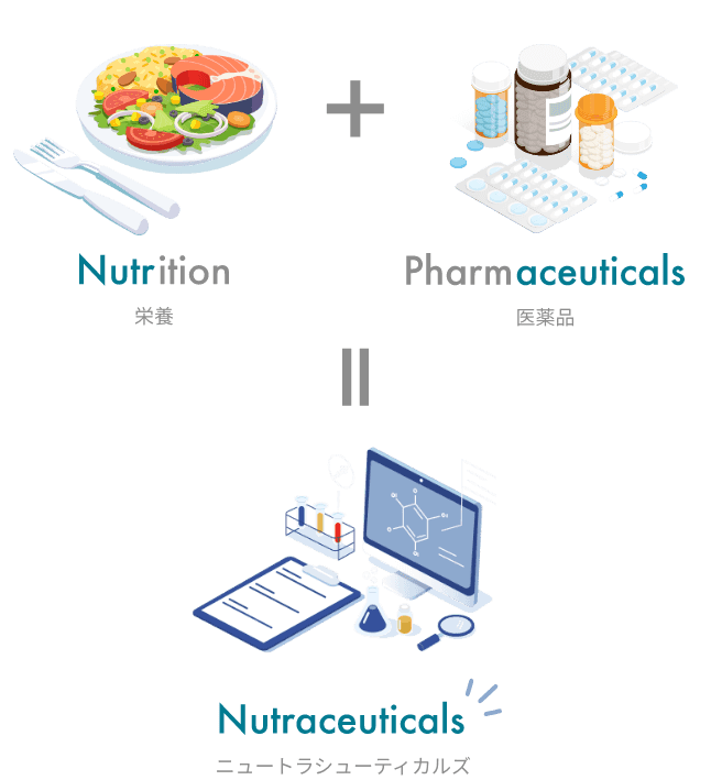 Nutririon(Nutr) + Pharmaceuticals(aceuticals) = Nutraceuticals
